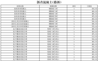 北京市混凝土价格表(北京市混凝土价格波动原因) 结构工业钢结构设计 第4张 北京市混凝土价格表(北京市混凝土价格波动原因) 结构工业钢结构设计 第4张