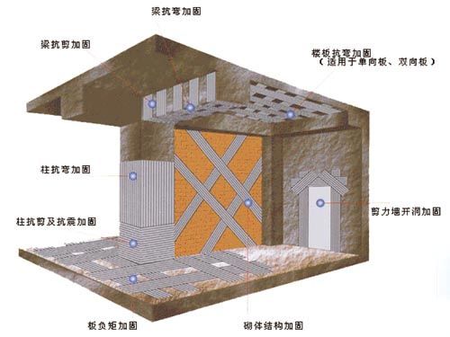 北京楼板加固设计单位电话地址 钢结构网架设计 第4张 北京楼板加固设计单位电话地址 钢结构网架设计 第4张