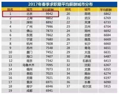 北京网络运营工资大概多少(北京地区网络运营岗位月薪多少?) 钢结构钢结构螺旋楼梯施工 第5张 北京网络运营工资大概多少(北京地区网络运营岗位月薪多少?) 钢结构钢结构螺旋楼梯施工 第5张