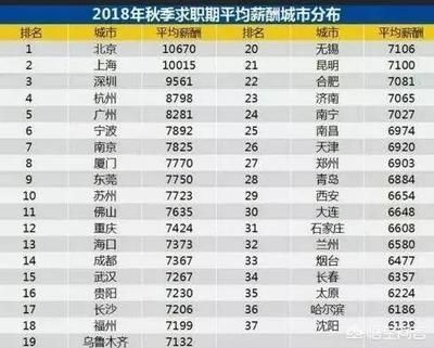北京网络运营工资大概多少(北京地区网络运营岗位月薪多少?) 钢结构钢结构螺旋楼梯施工 第3张 北京网络运营工资大概多少(北京地区网络运营岗位月薪多少?) 钢结构钢结构螺旋楼梯施工 第3张