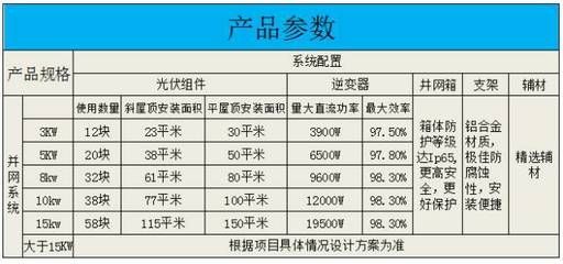 屋顶安装光伏有复射吗(屋顶安装光伏是否存在辐射的问题,光伏发电系统不会产生辐射) 钢结构玻璃栈道设计 第4张 屋顶安装光伏有复射吗(屋顶安装光伏是否存在辐射的问题,光伏发电系统不会产生辐射) 钢结构玻璃栈道设计 第4张