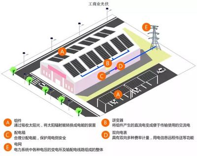 屋顶安装光伏有复射吗(屋顶安装光伏是否存在辐射的问题,光伏发电系统不会产生辐射) 钢结构玻璃栈道设计 第5张 屋顶安装光伏有复射吗(屋顶安装光伏是否存在辐射的问题,光伏发电系统不会产生辐射) 钢结构玻璃栈道设计 第5张