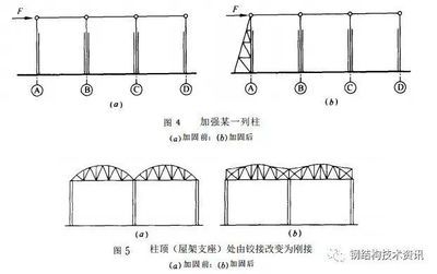 墙面粘钢加固(钢梁加固后如何检测效果) 钢结构网架施工 第3张 墙面粘钢加固(钢梁加固后如何检测效果) 钢结构网架施工 第3张