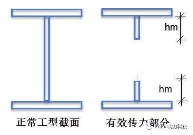 楼房改造怎么改造 建筑方案施工 第2张 楼房改造怎么改造 建筑方案施工 第2张