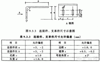 阁楼钢结构效果图(幕墙钢结构验收流程详解) 建筑施工图设计 第3张 阁楼钢结构效果图(幕墙钢结构验收流程详解) 建筑施工图设计 第3张