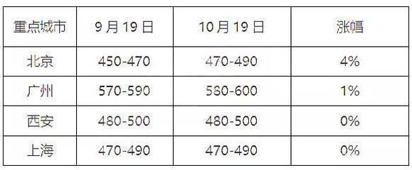 北京混凝土价格2020年(2020年北京混凝土价格波动) 钢结构门式钢架设计 第1张 北京混凝土价格2020年(2020年北京混凝土价格波动) 钢结构门式钢架设计 第1张