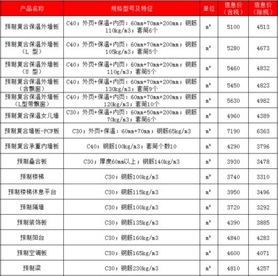 北京混凝土价格2020年(2020年北京混凝土价格波动) 钢结构门式钢架设计 第3张 北京混凝土价格2020年(2020年北京混凝土价格波动) 钢结构门式钢架设计 第3张