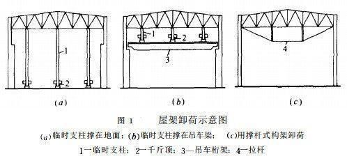 桁架加固方案例讲解ppt(桁架加固新技术桁架加固新技术桁架加固施工安全规范) 建筑施工图设计 第4张 桁架加固方案例讲解ppt(桁架加固新技术桁架加固新技术桁架加固施工安全规范) 建筑施工图设计 第4张
