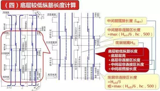 地基加固有哪些方法?(砌体加固筋的绑扎与否取决于具体的工程设计和规范要求) 结构地下室设计 第3张 地基加固有哪些方法?(砌体加固筋的绑扎与否取决于具体的工程设计和规范要求) 结构地下室设计 第3张