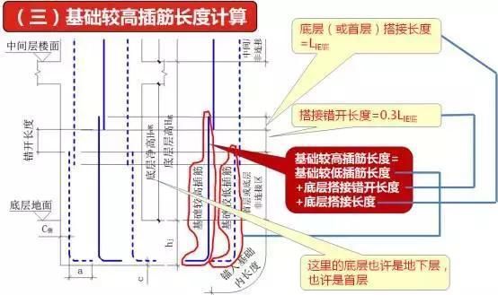地基加固有哪些方法?(砌体加固筋的绑扎与否取决于具体的工程设计和规范要求) 结构地下室设计 第1张 地基加固有哪些方法?(砌体加固筋的绑扎与否取决于具体的工程设计和规范要求) 结构地下室设计 第1张