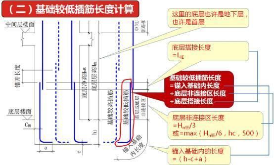 地基加固有哪些方法?(砌体加固筋的绑扎与否取决于具体的工程设计和规范要求) 结构地下室设计 第2张 地基加固有哪些方法?(砌体加固筋的绑扎与否取决于具体的工程设计和规范要求) 结构地下室设计 第2张