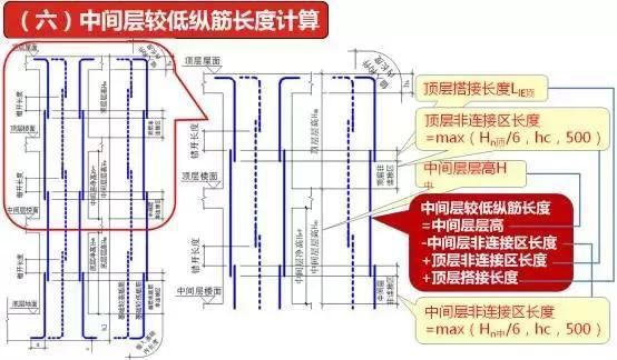 地基加固有哪些方法?(砌体加固筋的绑扎与否取决于具体的工程设计和规范要求) 结构地下室设计 第4张 地基加固有哪些方法?(砌体加固筋的绑扎与否取决于具体的工程设计和规范要求) 结构地下室设计 第4张