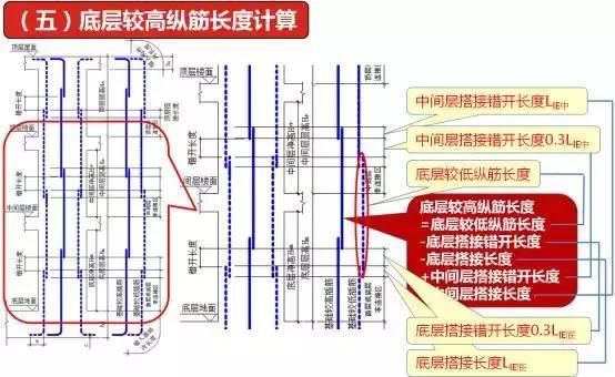 地基加固有哪些方法?(砌体加固筋的绑扎与否取决于具体的工程设计和规范要求) 结构地下室设计 第5张 地基加固有哪些方法?(砌体加固筋的绑扎与否取决于具体的工程设计和规范要求) 结构地下室设计 第5张
