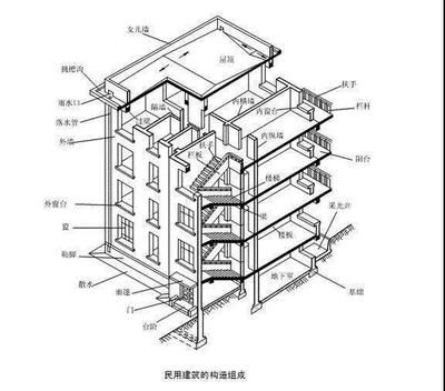 农村预制空心楼板加固可以把旧楼板去掉吗? 钢结构蹦极设计 第3张 农村预制空心楼板加固可以把旧楼板去掉吗? 钢结构蹦极设计 第3张
