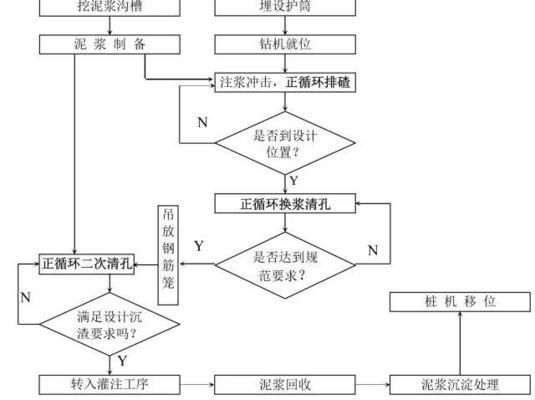 房屋加固资质证书怎么办理(高楼地基打桩施工流程) 结构桥梁钢结构施工 第5张 房屋加固资质证书怎么办理(高楼地基打桩施工流程) 结构桥梁钢结构施工 第5张