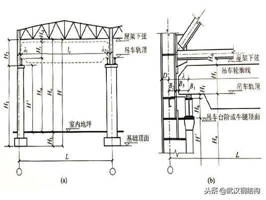 钢结构厂房知道跨度和跨数如何确定尺寸(钢结构厂房模数化设计原则) 钢结构跳台施工 第3张 钢结构厂房知道跨度和跨数如何确定尺寸(钢结构厂房模数化设计原则) 钢结构跳台施工 第3张