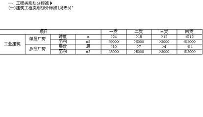 钢结构厂房知道跨度和跨数如何确定尺寸(钢结构厂房模数化设计原则) 钢结构跳台施工 第4张 钢结构厂房知道跨度和跨数如何确定尺寸(钢结构厂房模数化设计原则) 钢结构跳台施工 第4张