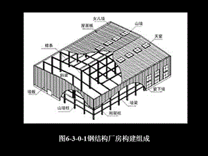 国内钢结构现状（国内钢结构行业目前面临哪些主要挑战？）