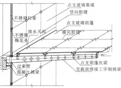 钢结构设计规范GB50017最新(钢结构幕墙施工成本节约策略) 结构机械钢结构施工 第1张 钢结构设计规范GB50017最新(钢结构幕墙施工成本节约策略) 结构机械钢结构施工 第1张