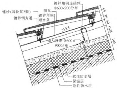 钢结构设计规范GB50017最新(钢结构幕墙施工成本节约策略) 结构机械钢结构施工 第4张 钢结构设计规范GB50017最新(钢结构幕墙施工成本节约策略) 结构机械钢结构施工 第4张