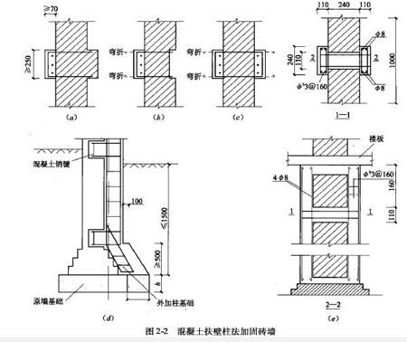 砌体内加固钢筋(砌体墙加固施工流程详解砌体墙加固钢筋施工流程详解) 钢结构玻璃栈道设计 第3张 砌体内加固钢筋(砌体墙加固施工流程详解砌体墙加固钢筋施工流程详解) 钢结构玻璃栈道设计 第3张