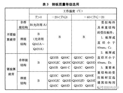 网架设计规范标准 结构污水处理池设计 第3张 网架设计规范标准 结构污水处理池设计 第3张