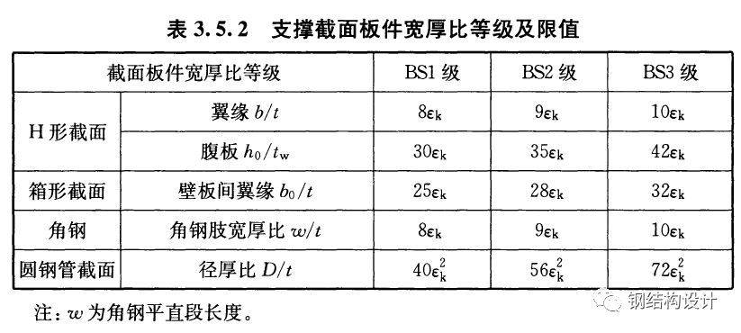 网架设计规范标准 结构污水处理池设计 第1张 网架设计规范标准 结构污水处理池设计 第1张