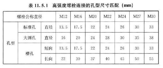 网架设计规范标准 结构污水处理池设计 第5张 网架设计规范标准 结构污水处理池设计 第5张