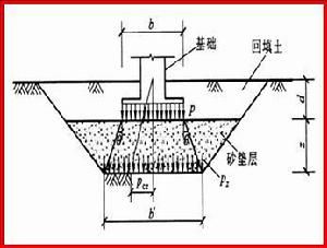 地基加固费用什么是盆骨(地基加固费用预算指南) 结构框架设计 第2张 地基加固费用什么是盆骨(地基加固费用预算指南) 结构框架设计 第2张