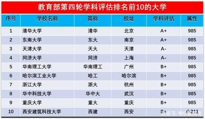 北京混凝土建筑公司排名(北京地区混凝土建筑公司排名情况) 钢结构蹦极施工 第2张 北京混凝土建筑公司排名(北京地区混凝土建筑公司排名情况) 钢结构蹦极施工 第2张