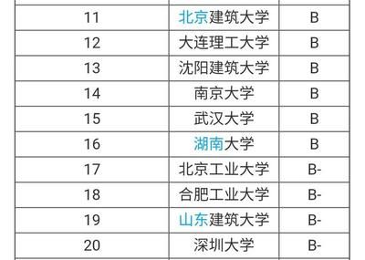北京混凝土建筑公司排名(北京地区混凝土建筑公司排名情况) 钢结构蹦极施工 第3张 北京混凝土建筑公司排名(北京地区混凝土建筑公司排名情况) 钢结构蹦极施工 第3张