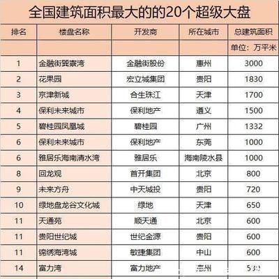 北京混凝土建筑公司排名(北京地区混凝土建筑公司排名情况) 钢结构蹦极施工 第5张 北京混凝土建筑公司排名(北京地区混凝土建筑公司排名情况) 钢结构蹦极施工 第5张