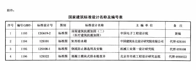 设计负责人有在建工程 装饰家装施工 第3张 设计负责人有在建工程 装饰家装施工 第3张