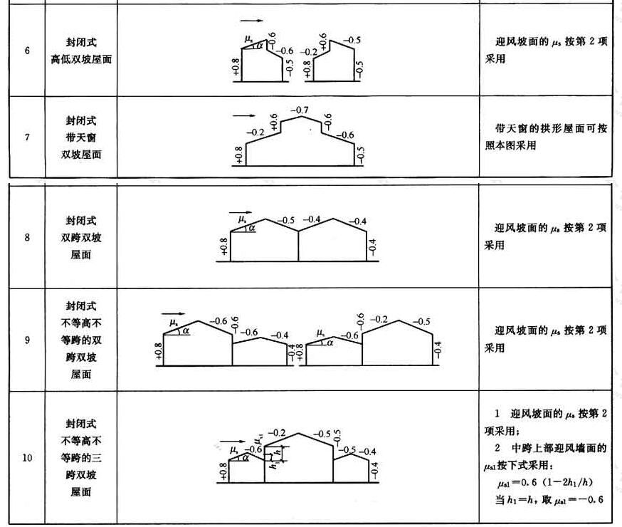 档案室加固设计方案范本(屋面荷载如何影响建筑稳定性) 钢结构门式钢架施工 第2张 档案室加固设计方案范本(屋面荷载如何影响建筑稳定性) 钢结构门式钢架施工 第2张