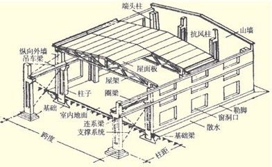 档案室加固设计方案范本(屋面荷载如何影响建筑稳定性) 钢结构门式钢架施工 第5张 档案室加固设计方案范本(屋面荷载如何影响建筑稳定性) 钢结构门式钢架施工 第5张
