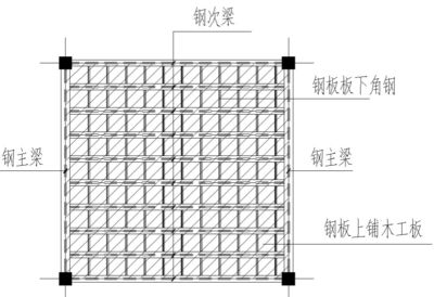承重墙可以改动吗(活荷载对钢结构影响分析) 结构电力行业设计 第5张 承重墙可以改动吗(活荷载对钢结构影响分析) 结构电力行业设计 第5张
