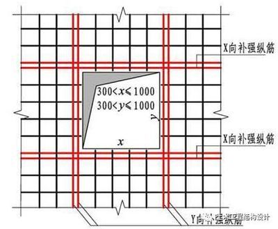 加固建筑使用年限 装饰幕墙设计 第2张 加固建筑使用年限 装饰幕墙设计 第2张