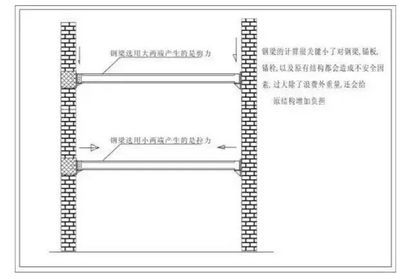 钢结构加固的基本要求(钢结构楼房加固施工方案) 钢结构钢结构螺旋楼梯设计 第3张 钢结构加固的基本要求(钢结构楼房加固施工方案) 钢结构钢结构螺旋楼梯设计 第3张