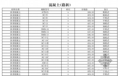北京混凝土每月信息价(北京混凝土价格波动原因) 钢结构桁架设计 第2张 北京混凝土每月信息价(北京混凝土价格波动原因) 钢结构桁架设计 第2张