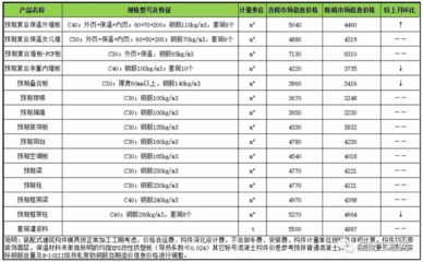 北京混凝土每月信息价(北京混凝土价格波动原因) 钢结构桁架设计 第3张 北京混凝土每月信息价(北京混凝土价格波动原因) 钢结构桁架设计 第3张