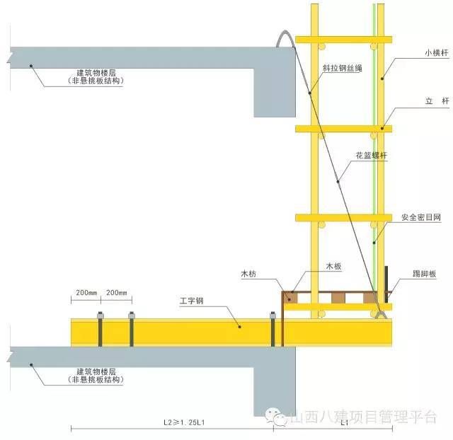 异形钢结构设计加工流程 结构砌体施工 第3张 异形钢结构设计加工流程 结构砌体施工 第3张