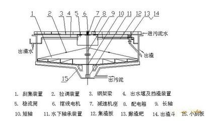 桁架结构用途 结构电力行业设计 第4张 桁架结构用途 结构电力行业设计 第4张