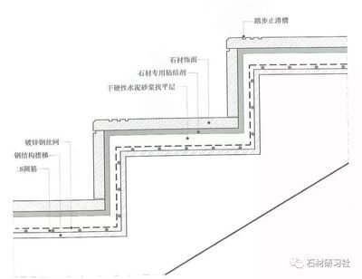 钢构加固公司收费标准最新(钢结构加固施工安全性方法选择) 钢结构桁架设计 第5张 钢构加固公司收费标准最新(钢结构加固施工安全性方法选择) 钢结构桁架设计 第5张