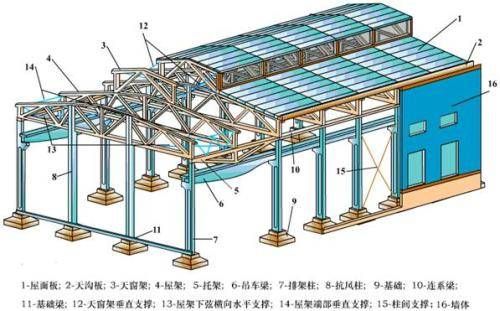 钢结构楼层图片(钢结构图纸的预算费用) 钢结构网架设计 第4张 钢结构楼层图片(钢结构图纸的预算费用) 钢结构网架设计 第4张