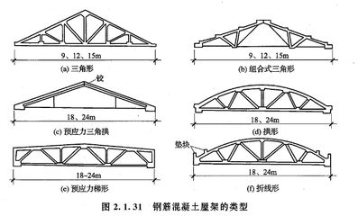 加固工程设计费用取费依据是什么(钢屋架设计中的安全性考量钢屋架施工过程的经济合理性分析) 装饰工装设计 第1张 加固工程设计费用取费依据是什么(钢屋架设计中的安全性考量钢屋架施工过程的经济合理性分析) 装饰工装设计 第1张