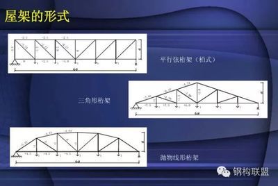楼板加固设计图片 结构电力行业设计 第1张 楼板加固设计图片 结构电力行业设计 第1张