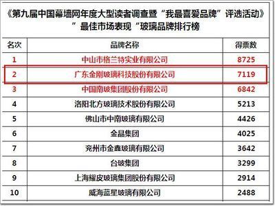 钢结构资质甲级乙级(2024年北京幕墙设计公司排名榜前十名) 建筑施工图设计 第5张 钢结构资质甲级乙级(2024年北京幕墙设计公司排名榜前十名) 建筑施工图设计 第5张