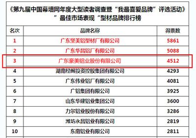 钢结构资质甲级乙级(2024年北京幕墙设计公司排名榜前十名) 建筑施工图设计 第4张 钢结构资质甲级乙级(2024年北京幕墙设计公司排名榜前十名) 建筑施工图设计 第4张