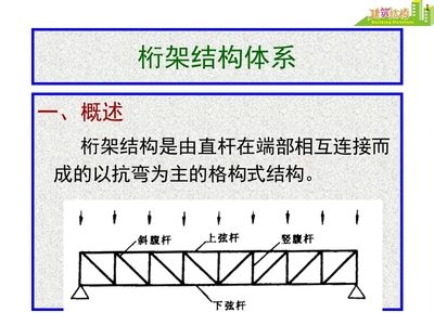 桁架图解法(桁架在桥梁建设中的应用) 结构机械钢结构设计 第3张 桁架图解法(桁架在桥梁建设中的应用) 结构机械钢结构设计 第3张