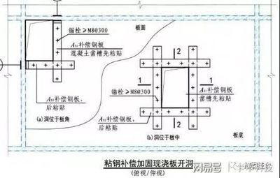 粘钢加固图集规范(粘钢加固与碳纤维加固比较粘钢加固适用环境条件) 钢结构玻璃栈道设计 第5张 粘钢加固图集规范(粘钢加固与碳纤维加固比较粘钢加固适用环境条件) 钢结构玻璃栈道设计 第5张